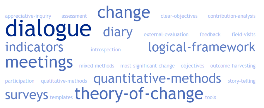 word cloud